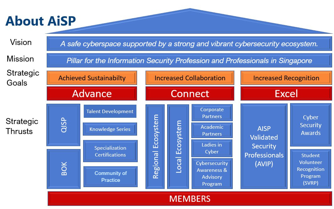 AiSP